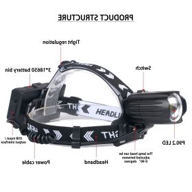 Strong Headlight Usb Display New Charging Can Input And Output Battery Headlight (Option: Headlight plus 3 18650 batteri)